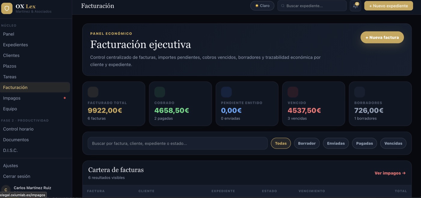 OX Lex · Facturación ejecutiva con KPIs económicos